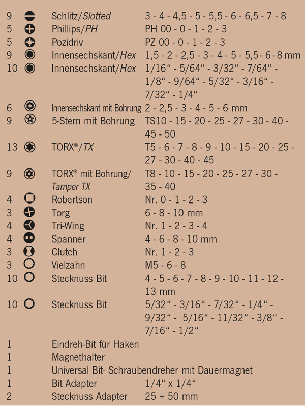 1/4" SECURIBIT Box 122tlg – Bild 2