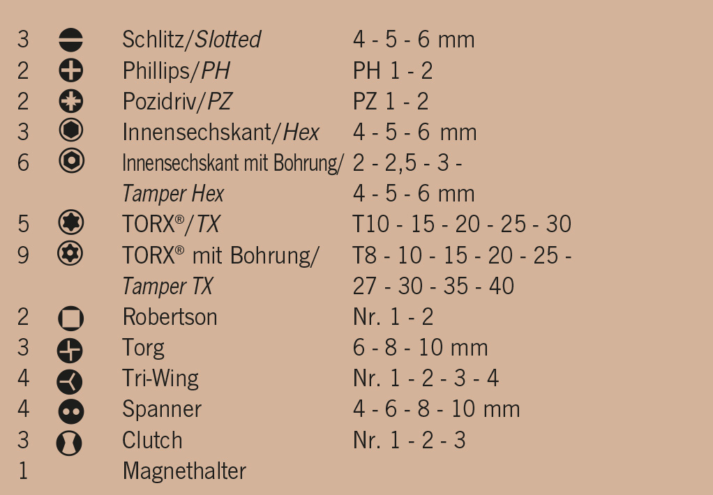 1/4" Bit Box 50tlg 75 mm – Bild 2