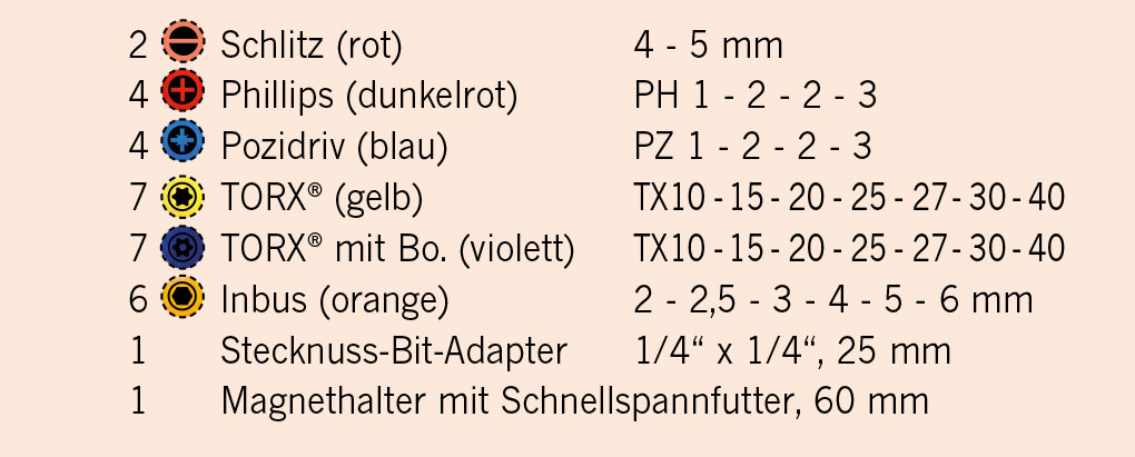 1/4" PROJAHN IMPACT Bit Box mit markierten Bits, 32tlg – Bild 5