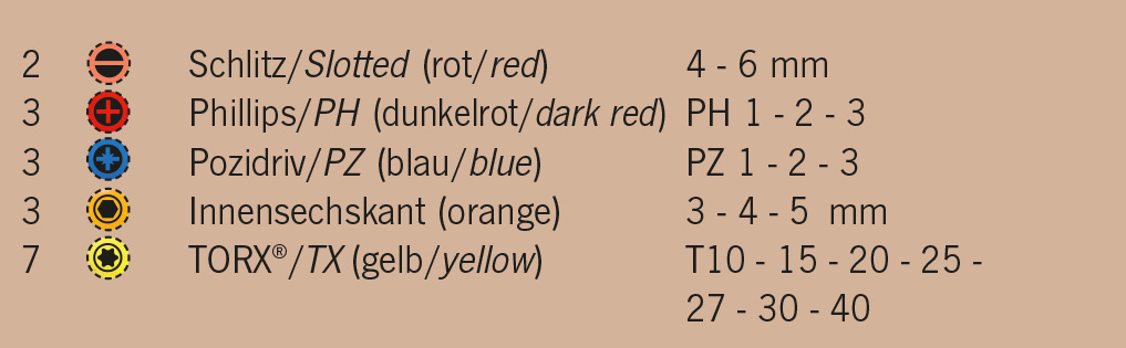 1/4" Bit Box mit markierten Bits 18tlg – Bild 2