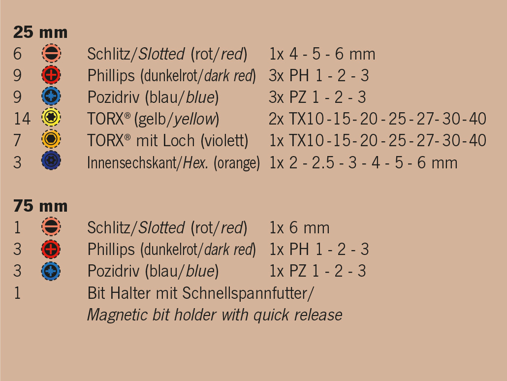 1/4" Bit Box mit markierten Bits 56tlg – Bild 2